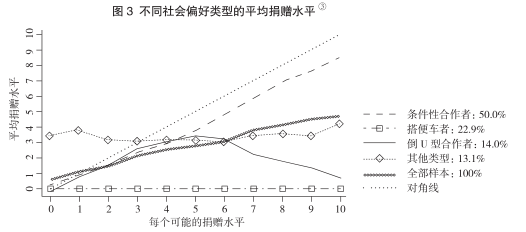 社会性人口_社会性死亡图片