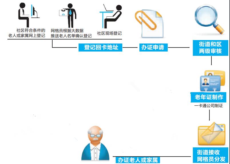 老年人口突破多少人_保田镇有多少人口