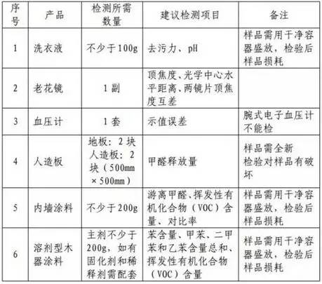 福利占gdp_百亿公益金哪里去了(3)