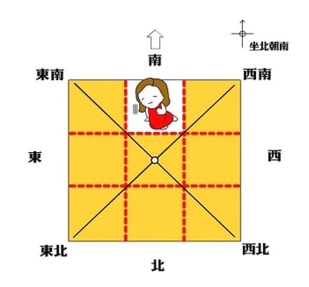 房屋风水怎么看:最全房屋缺角风水及化解