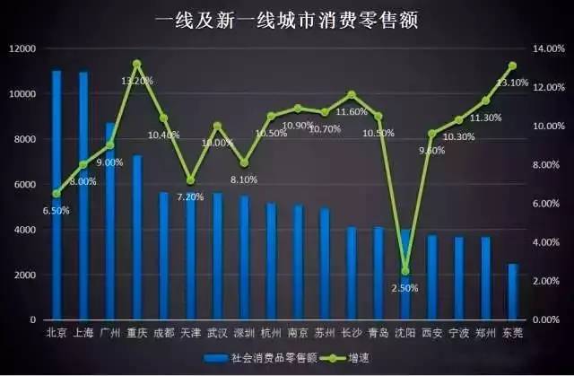 第三产业对gdp的贡献率是什么_中国在向全球出口通缩压力 德银经济学家表示不(3)