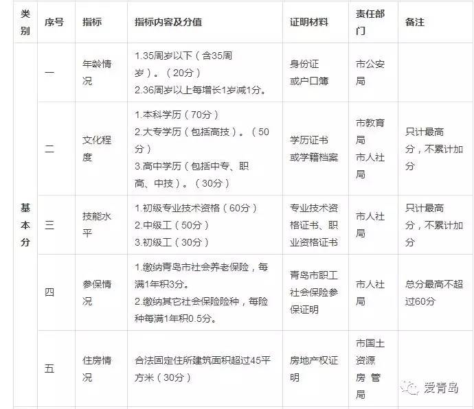 崂山户籍人口_松阳县户籍人口徐建华(2)