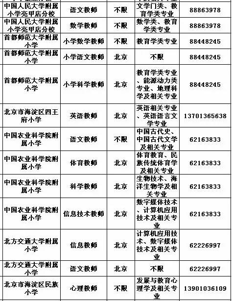 北京招聘单位_北京这些机关学校 企事业单位,又招人啦 有的还解决北京户口 更劲爆的还有