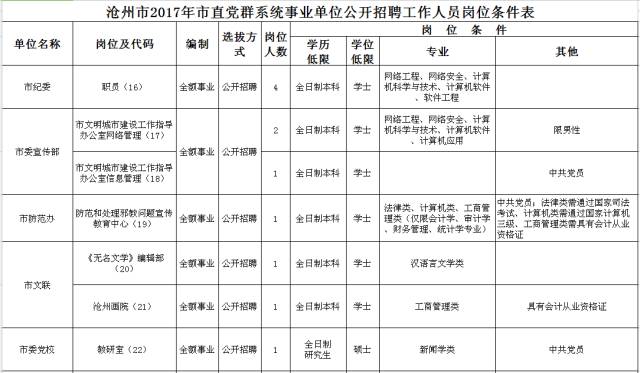 高阳人口_雄安新区满月 大数据回看纷纷扰扰的舆论爆点