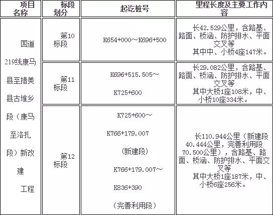 开化华埠人口总数_开化清水鱼照片