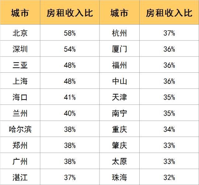 租房时代来OB体育了然而我还是租不起房！(图3)