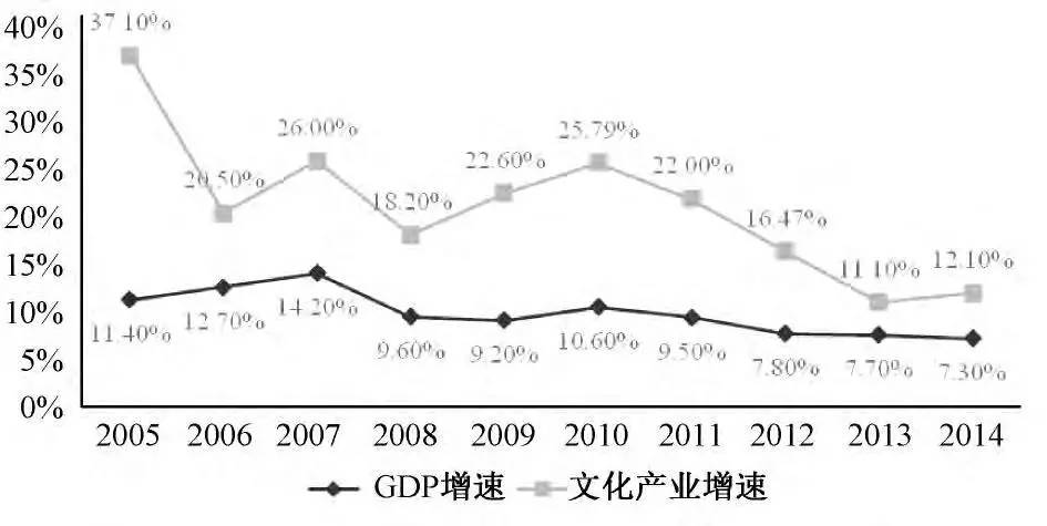 中国历史gdp_中国朝代简史的详细解说(3)