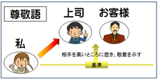 动2 になるご 漢語(动3 になる【温馨提示】不可用这种敬语形式的