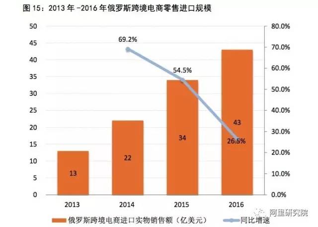 金砖五国人口增长最快的国家_金砖五国