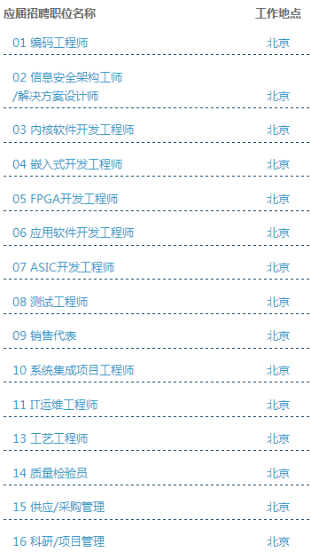 大唐电信招聘_大唐电信预计2019年亏损9.5亿 多家公司公布业绩 更新中