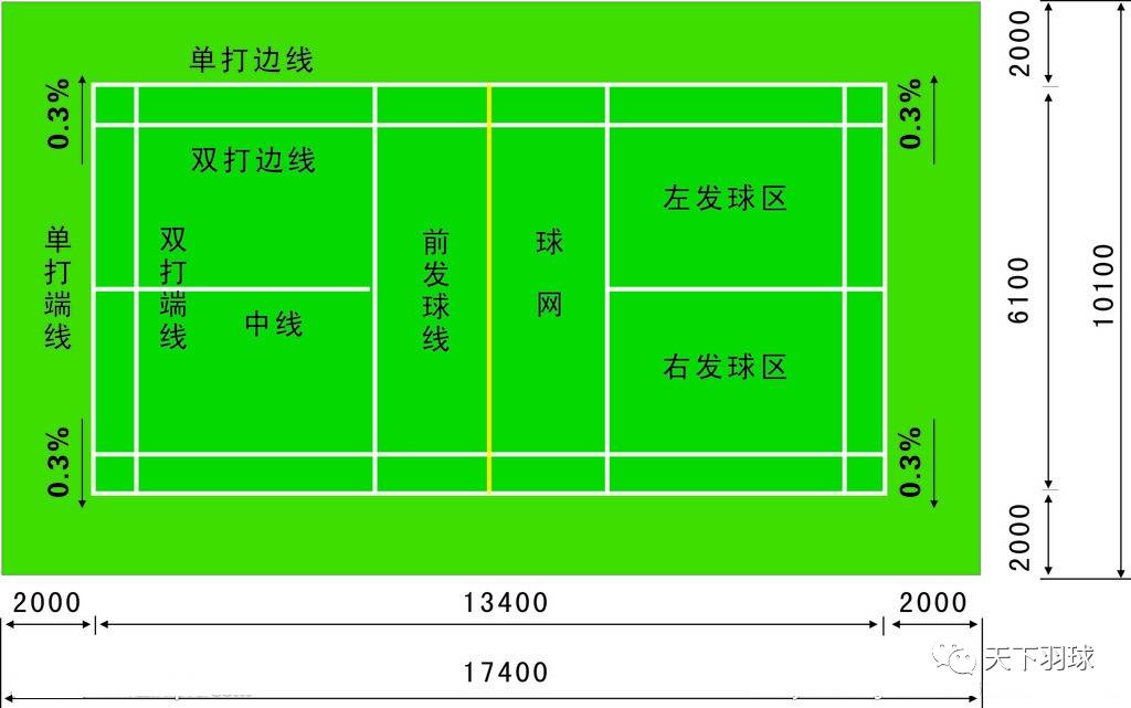 羽毛球的规则之球场,网柱