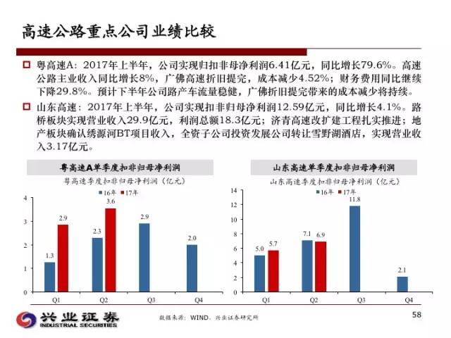 我国交通运输业gdp占比_2019年7月中国交通运输业市场分析 总体保持平稳运行 固定资产投资规模高位运行(2)