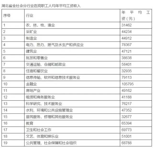 宜昌人口红利_宜昌东站图片(3)