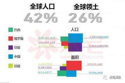 金砖五国gdp排名_金砖五国经济增速 人均GDP及人口规模对比 发展差距加大(2)