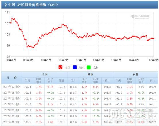 怎样根据gdp计算通货膨胀率_罗马尼亚11月份通货膨胀率降至近一年的低点 中国文财网