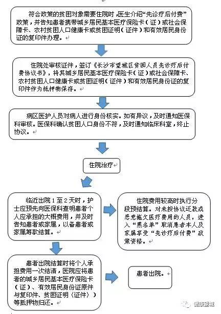 低保户人口住院_住院照片真实图片(2)