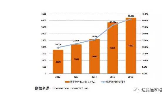 2021金砖四国gdp