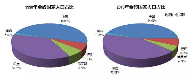 广西北海的gdp(3)