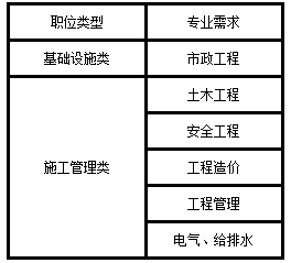 公司招聘要求_为什么很多公司招聘时,都要求3年以上工作经验