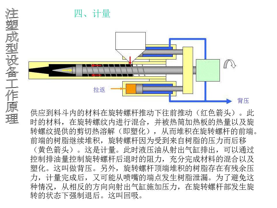 注塑成型设备工作原理【附解剖图】