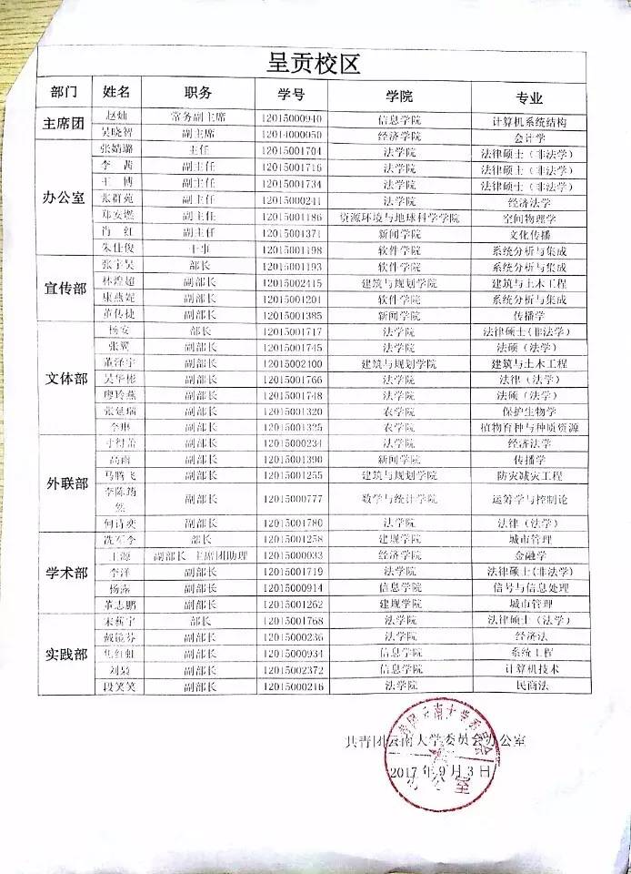 云南大学研究生会干部名单公示