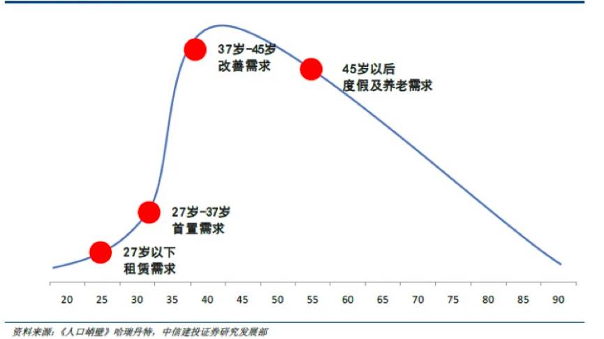 美国的家庭人口结构_美国人口思维导图