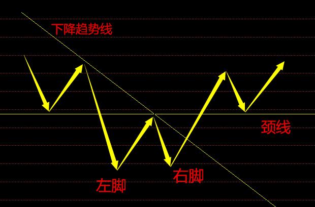 50岁老股民直言把握住神奇的转折点m头与w底从未被套