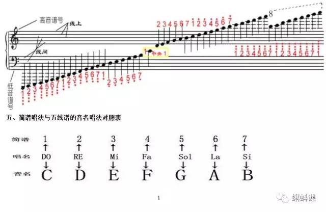 钢琴曲谱视唱_音基1级视唱曲谱(3)