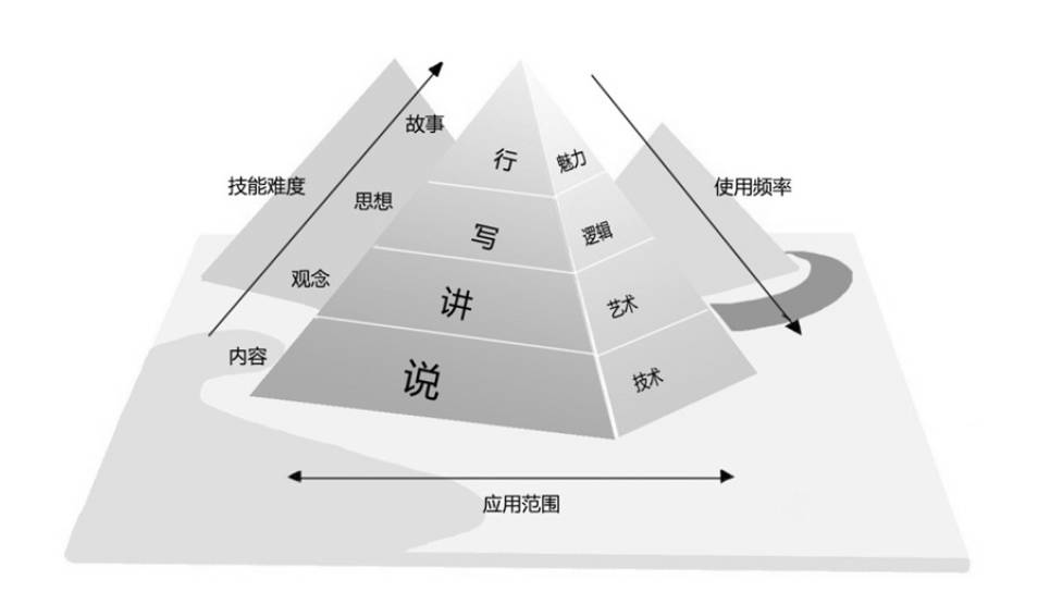 沟通能力如何进阶?著名管理沟通专家姜维老师带你一起