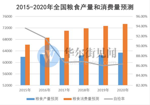 国际统计年鉴2020农业人口_农业银行图片(2)