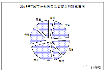 日照人均gdp_日照金山图片(3)