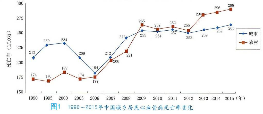 我国人口生病_我国人口构成统计图(2)