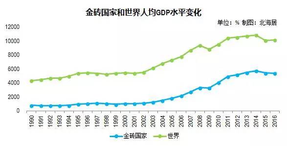 广西北海的gdp(2)