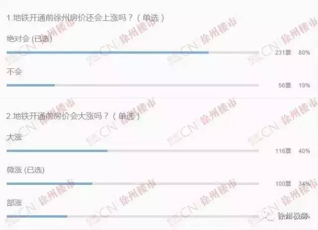 中国人口下降房价会降吗_2020人口分布和房价图(3)