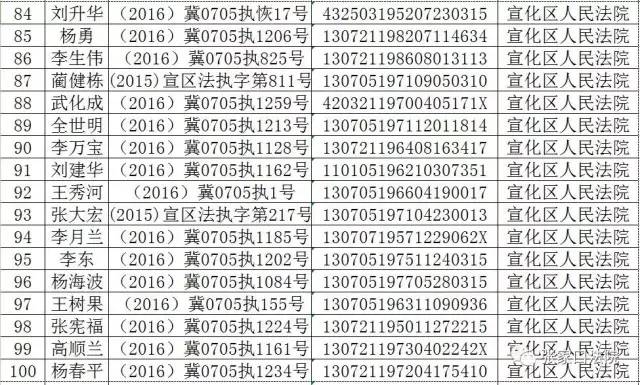 宣化人口数_宣化上人(2)