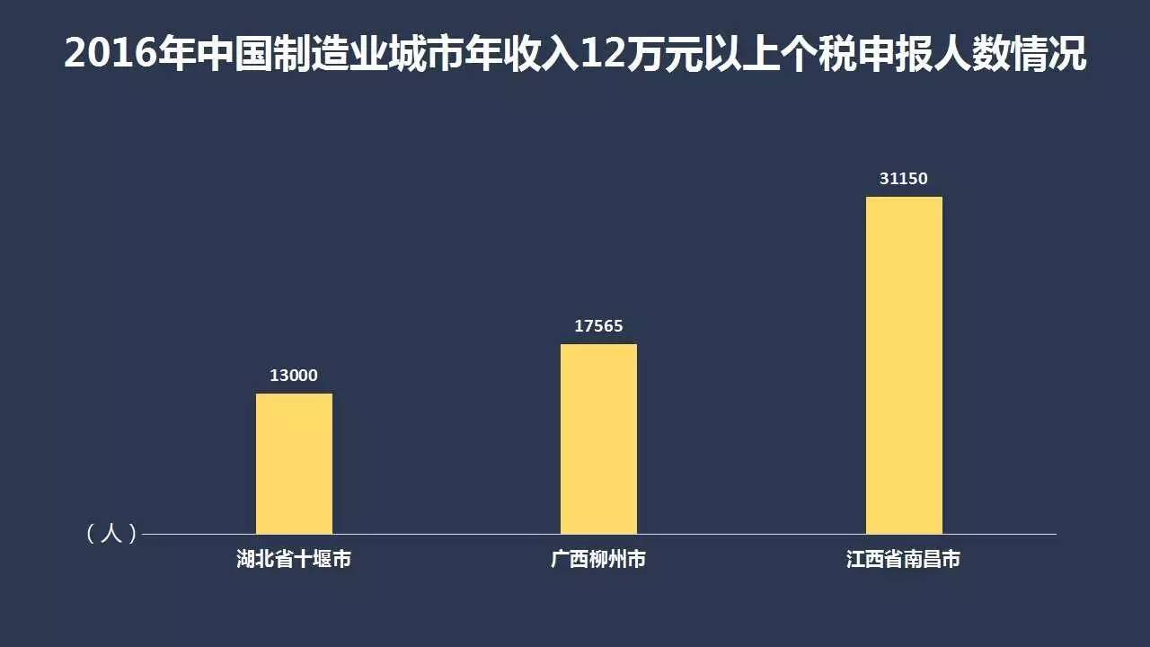 制造业对提高中国人收入的巨大作用