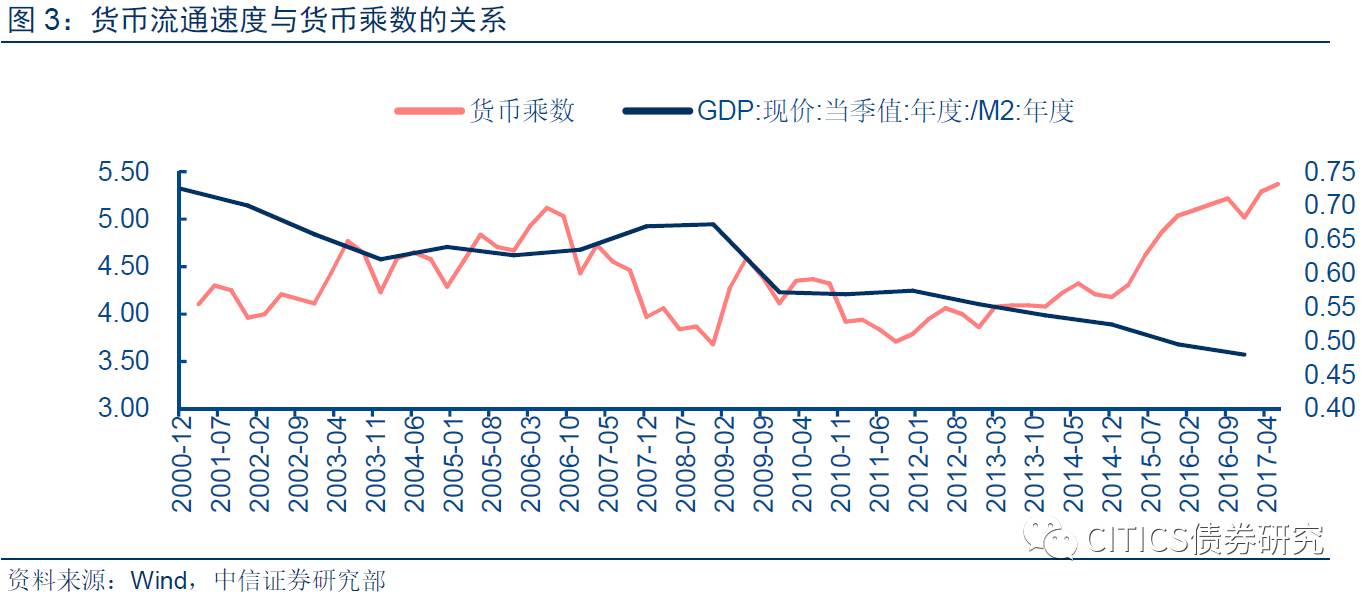 GDP变形_变形金刚图片(2)