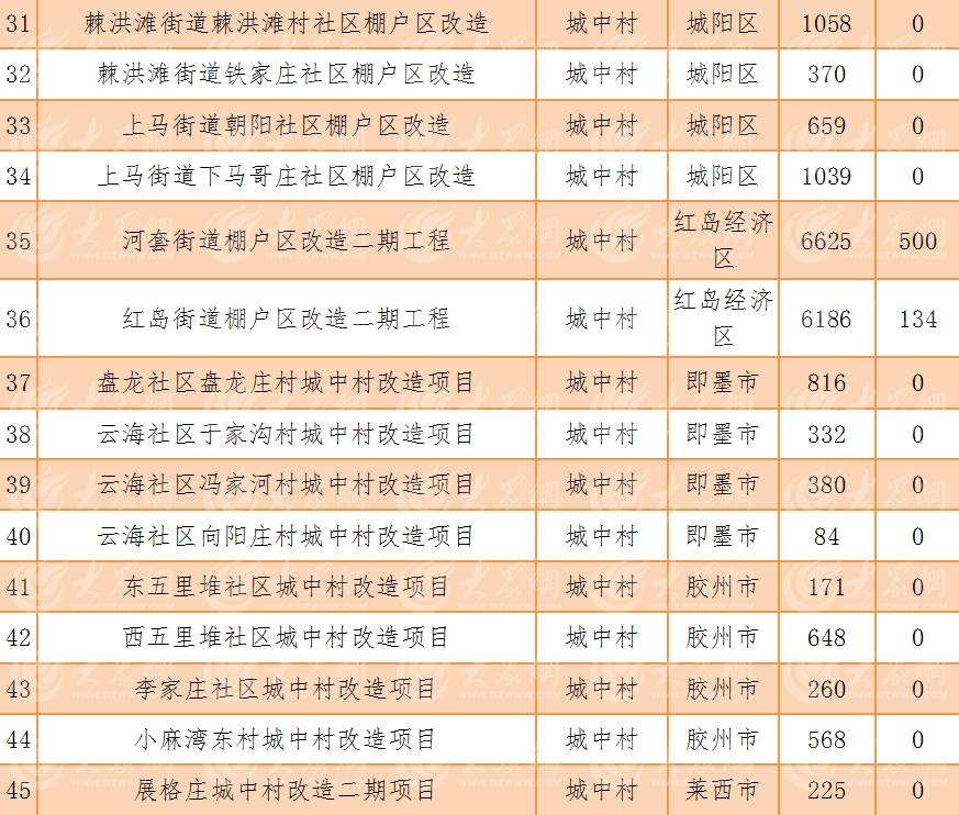 胶州市2018年的常住人口_2021年胶州市官路水库