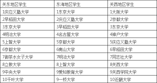 日本大学排名_日本大学排名前十名