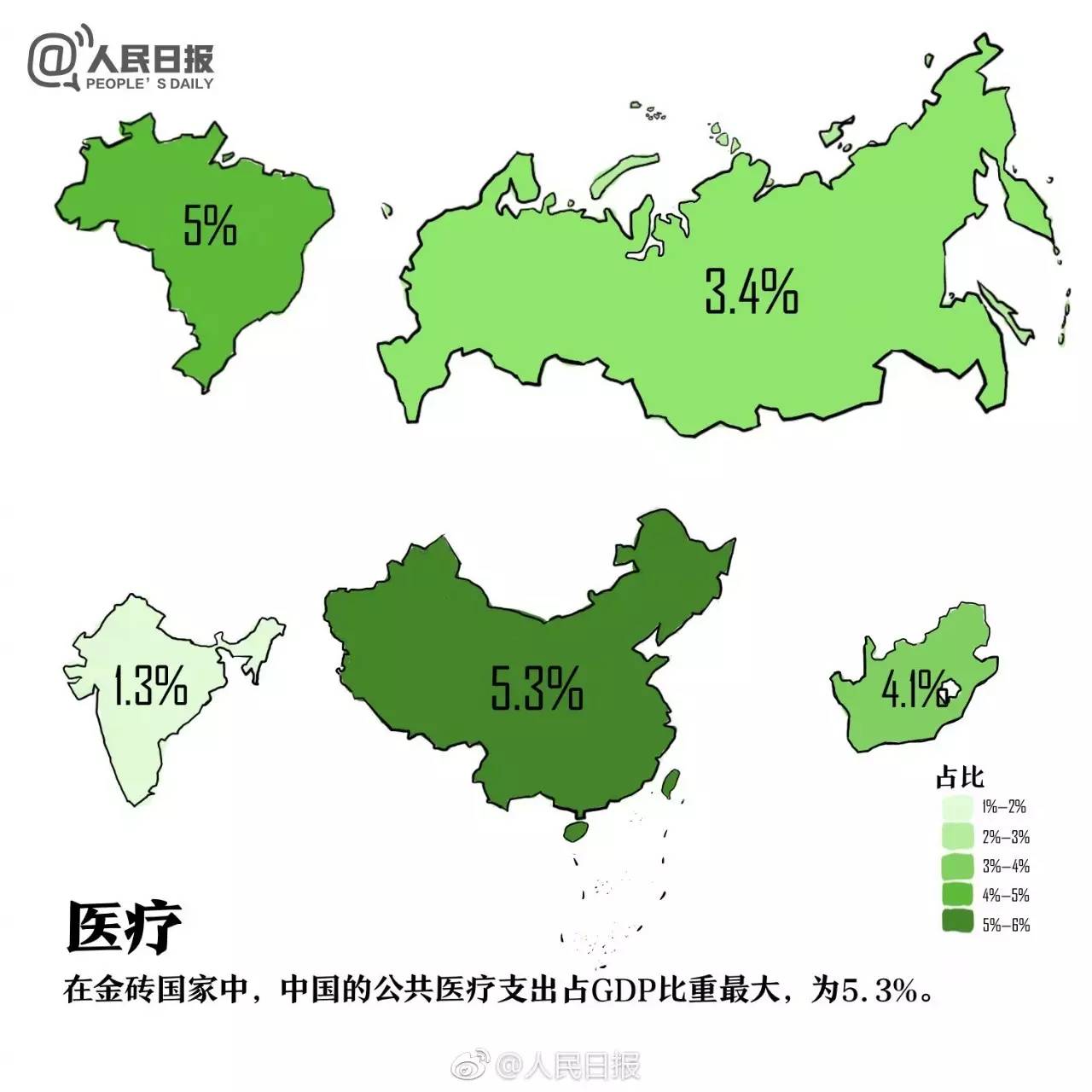 金砖五国的人口_金砖五国