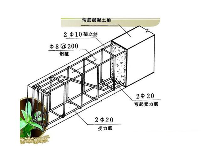 筏板封边筋怎么搭(2)