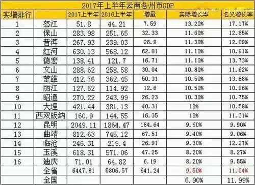 2021云南各地gdp_云南各地州高清地图(2)