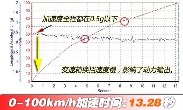 10m人口_人口普查(2)