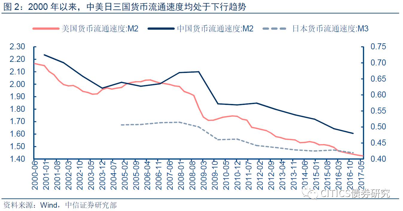 m2减gdp_央行突然 降准 释放7000亿资金,或有更多利好(2)