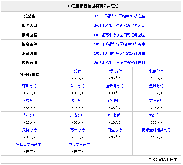 江苏银行校园招聘_荆州市商业银行2009年招聘信息 3月15日前报名第2页 银行招聘(2)