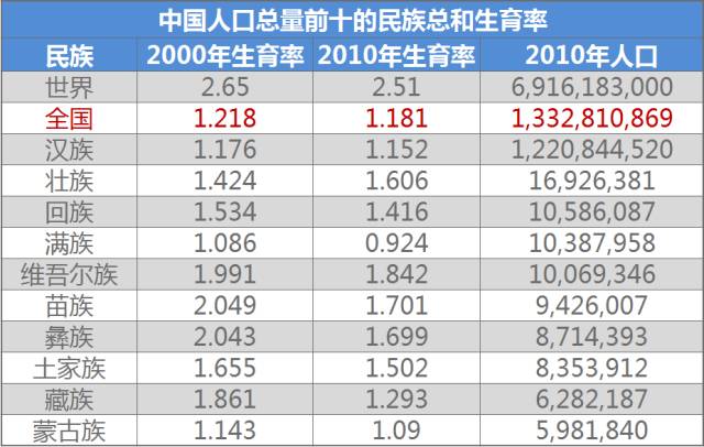 本世纪末中国人口_本世纪末中国人口数预测值为6.13亿(2)