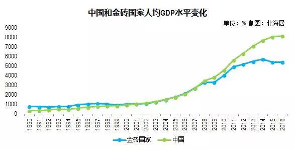 北海的GDP增长_北海银滩(3)