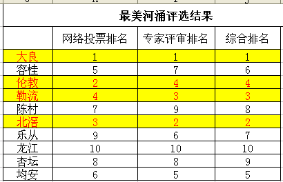 勒流人口_勒流 两违 政策宣传有一套,业主自拆违建(3)