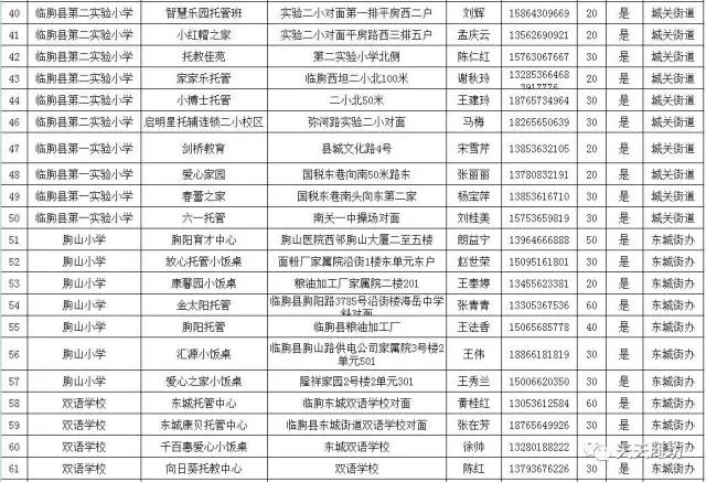 药品监督管理局公布了2017秋季学生小饭桌登记名单,供学生家长选择