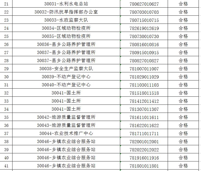 祁门县城镇常住人口_祁门县地图(2)